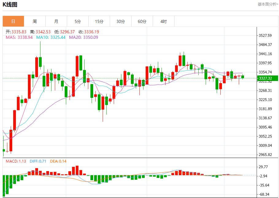 【富拓外汇】：美联储降息决策面临复杂局面，7月8日现货黄金、白银、原油、外汇短线走势分析(图3)