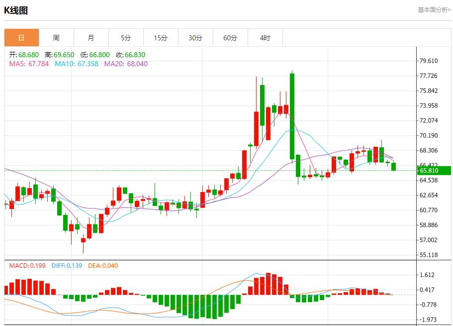 【富拓外汇市场评论】：欧元区债券市场趋稳，7月16日现货黄金、白银、原油、外汇短线走势分析(图5)