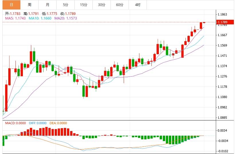 【富拓外汇决策分析】:美元再度刷新逾三年低位,关注就业数据(图2) 【富拓外汇决策分析】:美元再度刷新逾三年低位,关注就业数据(图2)