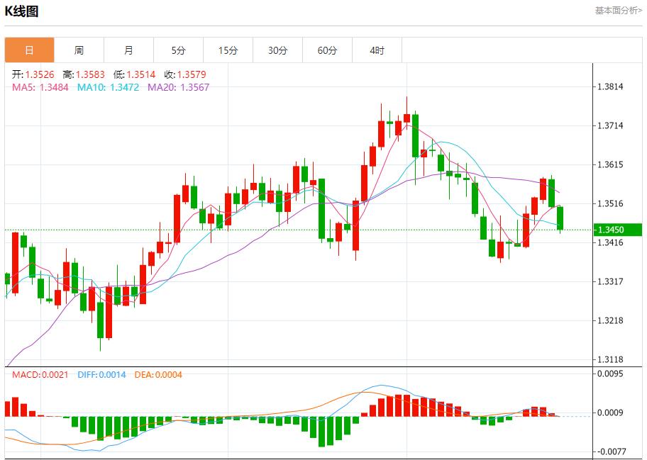 【富拓外汇平台】：IMF警告英国经济增长面临风险，7月25日现货黄金、白银、原油、外汇短线走势分析(图2)