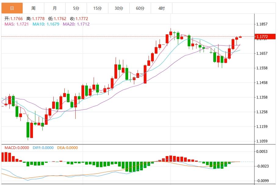 【FXTM官网】：美元保持稳定，特朗普即将访问美联储(图2)
