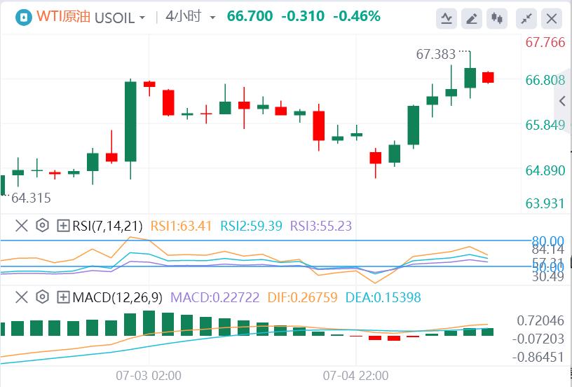 【富拓外汇平台】:黄金上演V反行情!美联储主席热门人选公开呼吁降息(图5) 【富拓外汇平台】:黄金上演V反行情!美联储主席热门人选公开呼吁降息(图5)