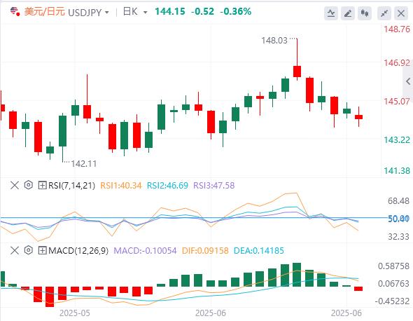 【富拓外汇】：美元继续承压，黄金多头打响首轮反击战(图3)