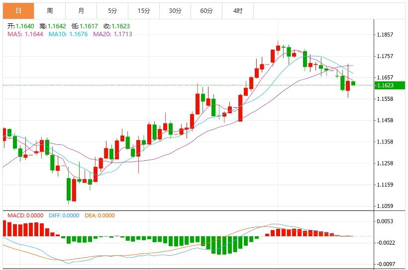 【富拓外汇】:鲍威尔不确定性与零售销售数据加剧波动,美元指数反弹(图2) 【富拓外汇】:鲍威尔不确定性与零售销售数据加剧波动,美元指数反弹(图2)
