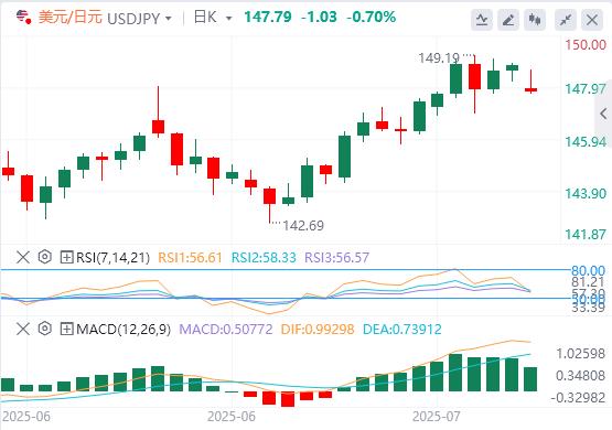 【富拓外汇官网】:本周开局市场情绪转为乐观,日本选举未超市场预期(图3) 【富拓外汇官网】:本周开局市场情绪转为乐观,日本选举未超市场预期(图3)