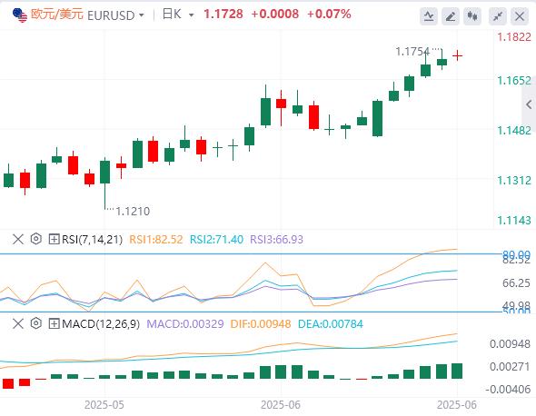【富拓外汇】：美元继续承压，黄金多头打响首轮反击战(图1)