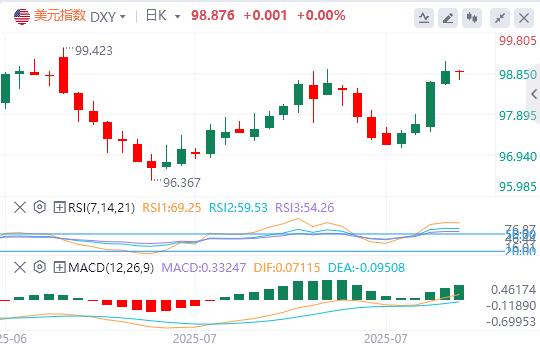 【富拓外汇市场评论】:6月JOLTs数据疲软,美联储利率决议面临政治与经济压力(图1) 【富拓外汇市场评论】:6月JOLTs数据疲软,美联储利率决议面临政治与经济压力(图1)