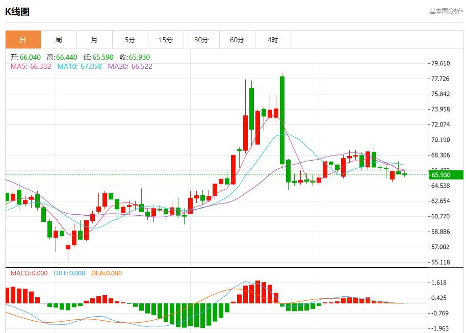 【FXTM官网】：沙特5月原油出口增至619.1万桶/日，7月21日现货黄金、白银、原油、外汇短线走势分析(图5)
