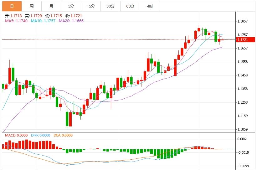 【FXTM官网】:美联储官员考虑下次决议降息,美元指数疲软(图2) 【FXTM官网】:美联储官员考虑下次决议降息,美元指数疲软(图2)