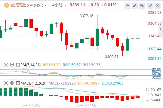 【富拓外汇】:美国“恐怖数据”惊艳亮相,美元指数犹豫不决(图4) 【富拓外汇】:美国“恐怖数据”惊艳亮相,美元指数犹豫不决(图4)
