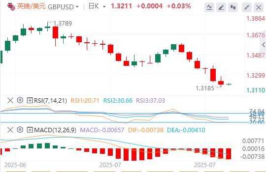 【富拓外汇平台】:美联储青睐的通胀指标回温,美元指数接近100关口(图3) 【富拓外汇平台】:美联储青睐的通胀指标回温,美元指数接近100关口(图3)