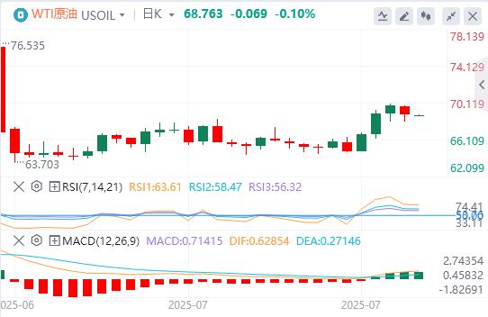 【富拓外汇平台】:美联储青睐的通胀指标回温,美元指数接近100关口(图5) 【富拓外汇平台】:美联储青睐的通胀指标回温,美元指数接近100关口(图5)