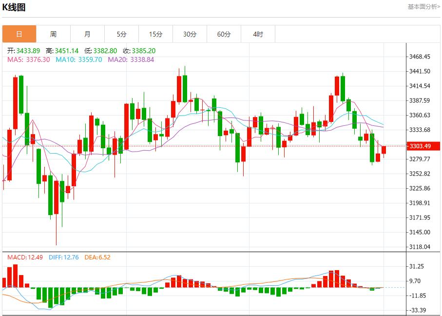 【富拓外汇】:贸易战火全面升级,8月1日现货黄金、白银、原油、外汇短线走势分析(图3) 【富拓外汇】:贸易战火全面升级,8月1日现货黄金、白银、原油、外汇短线走势分析(图3)