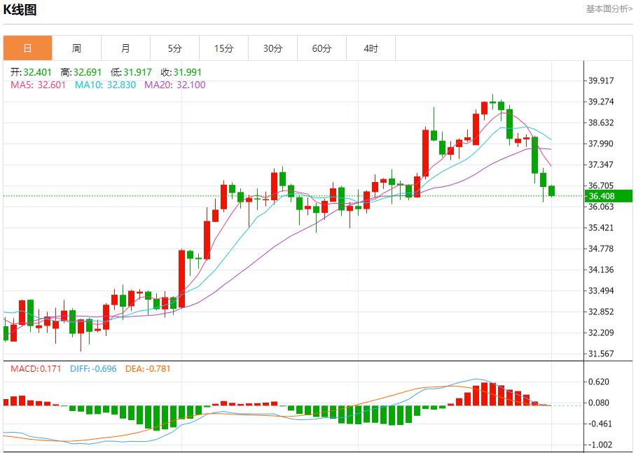 【富拓外汇】:贸易战火全面升级,8月1日现货黄金、白银、原油、外汇短线走势分析(图4) 【富拓外汇】:贸易战火全面升级,8月1日现货黄金、白银、原油、外汇短线走势分析(图4)