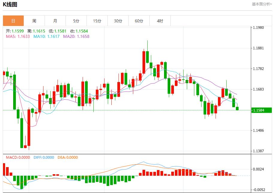 【富拓外汇市场评论】:美国政府停摆拖累汇市,10月22日现货黄金、白银、原油、外汇短线走势分析(图1) 【富拓外汇市场评论】:美国政府停摆拖累汇市,10月22日现货黄金、白银、原油、外汇短线走势分析(图1)