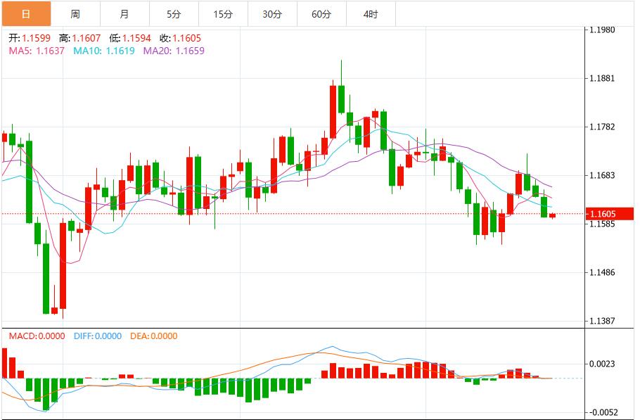 【富拓外汇平台】：美元指数震荡99关口下方，市场静待美国通胀数据(图2)