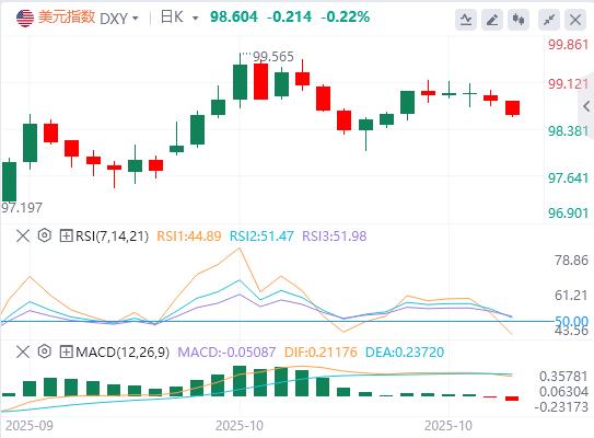 【富拓外汇官网】:黄金美元齐挫美股飙升,美联储QT政策临拐点(图1) 【富拓外汇官网】:黄金美元齐挫美股飙升,美联储QT政策临拐点(图1)