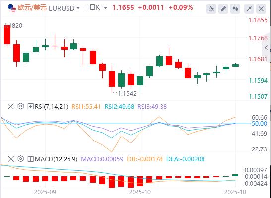 【FXTM富拓】:美元指数震荡下行,特朗普还未真正考虑连任第三任期(图2) 【FXTM富拓】:美元指数震荡下行,特朗普还未真正考虑连任第三任期(图2)