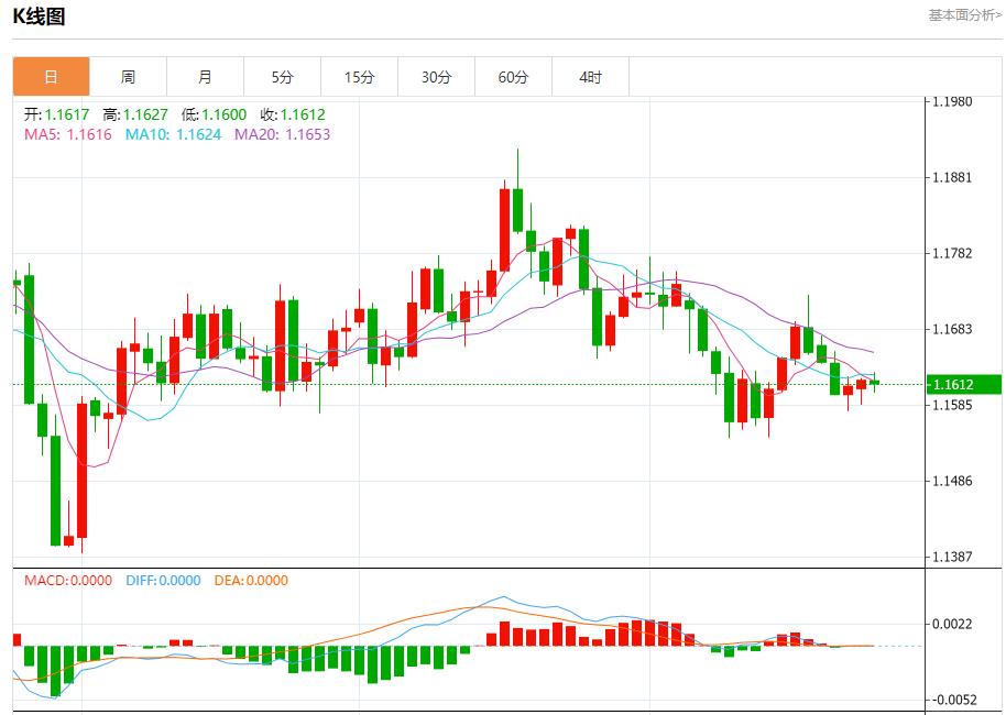 【富拓外汇】:加拿大央行降息在即,10月24日现货黄金、白银、原油、外汇短线走势分析(图1) 【富拓外汇】:加拿大央行降息在即,10月24日现货黄金、白银、原油、外汇短线走势分析(图1)