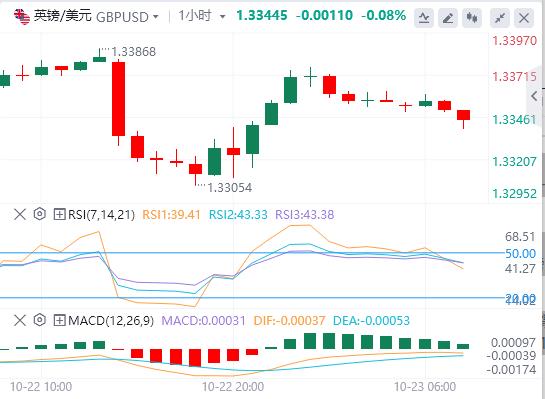 【富拓外汇市场分析】:美元升势暂歇,现货黄金大幅震荡 美国财政部宣布制裁两大俄油公司(图3) 【富拓外汇市场分析】:美元升势暂歇,现货黄金大幅震荡 美国财政部宣布制裁两大俄油公司(图3)