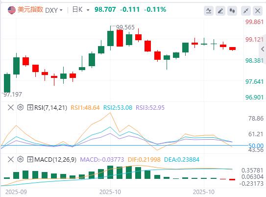 【FXTM富拓】:美元指数震荡下行,特朗普还未真正考虑连任第三任期(图1) 【FXTM富拓】:美元指数震荡下行,特朗普还未真正考虑连任第三任期(图1)