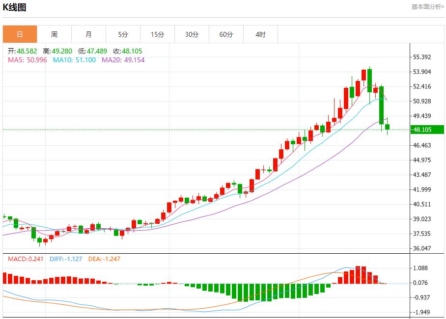 【富拓外汇市场评论】:美国政府停摆拖累汇市,10月22日现货黄金、白银、原油、外汇短线走势分析(图4) 【富拓外汇市场评论】:美国政府停摆拖累汇市,10月22日现货黄金、白银、原油、外汇短线走势分析(图4)