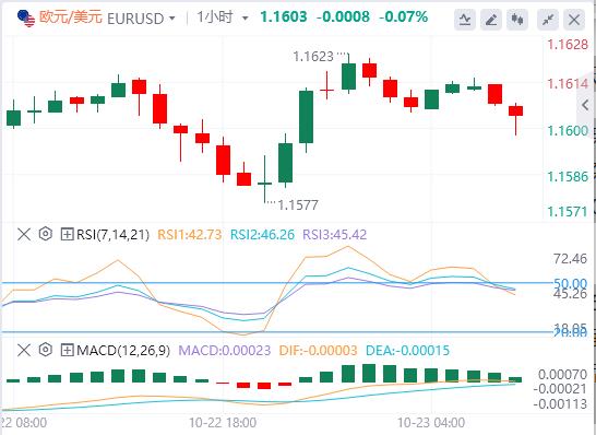 【富拓外汇市场分析】:美元升势暂歇,现货黄金大幅震荡 美国财政部宣布制裁两大俄油公司(图2) 【富拓外汇市场分析】:美元升势暂歇,现货黄金大幅震荡 美国财政部宣布制裁两大俄油公司(图2)