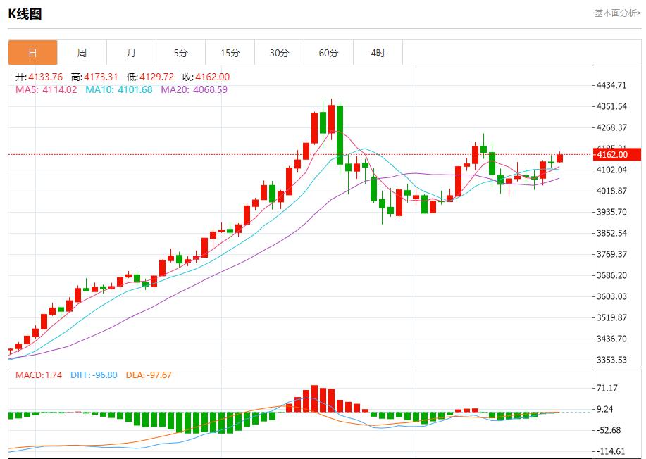 【FXTM富拓】:英国财政达标空间倍增,11月26日现货黄金、白银、原油、外汇短线走势分析(图3) 【FXTM富拓】:英国财政达标空间倍增,11月26日现货黄金、白银、原油、外汇短线走势分析(图3)