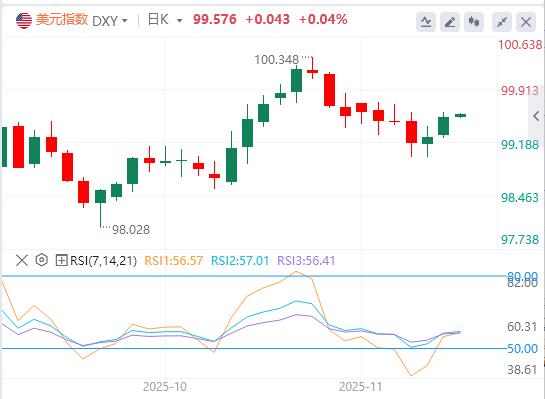 【富拓外汇官网】:美联储降息谨慎黄金承压,地缘政治热点频发引市场关注(图1) 【富拓外汇官网】:美联储降息谨慎黄金承压,地缘政治热点频发引市场关注(图1)