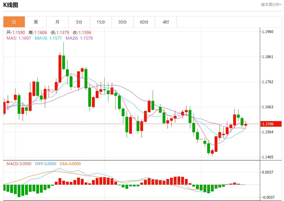 【富拓外汇市场分析】:特朗普政治根基现裂痕,11月18日现货黄金、白银、原油、外汇短线走势分析(图1) 【富拓外汇市场分析】:特朗普政治根基现裂痕,11月18日现货黄金、白银、原油、外汇短线走势分析(图1)