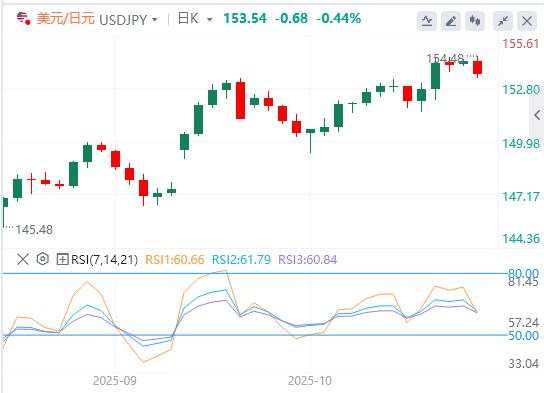 【富拓外汇市场评论】:历史新高下埋藏获利盘,美元强势攀升(图3) 【富拓外汇市场评论】:历史新高下埋藏获利盘,美元强势攀升(图3)