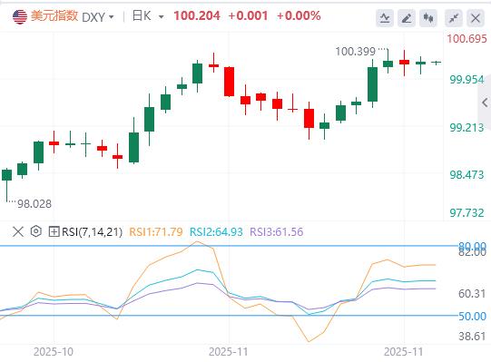 【富拓外汇市场分析】：全球重磅事件密集爆发！美联储释放降息强信号，黄金单日飙升近百美元(图1)
