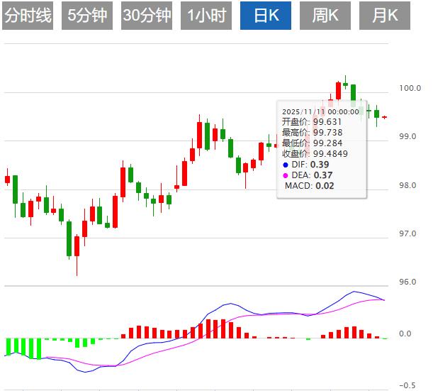 【富拓外汇平台】：避险买需抵消降息押注升温，美元创六个月最高(图1)