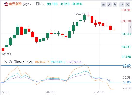 【富拓外汇】：美联储人事地震！博斯蒂克退休库克案发酵，白宫干预窗口开启政策加速转鸽(图1)