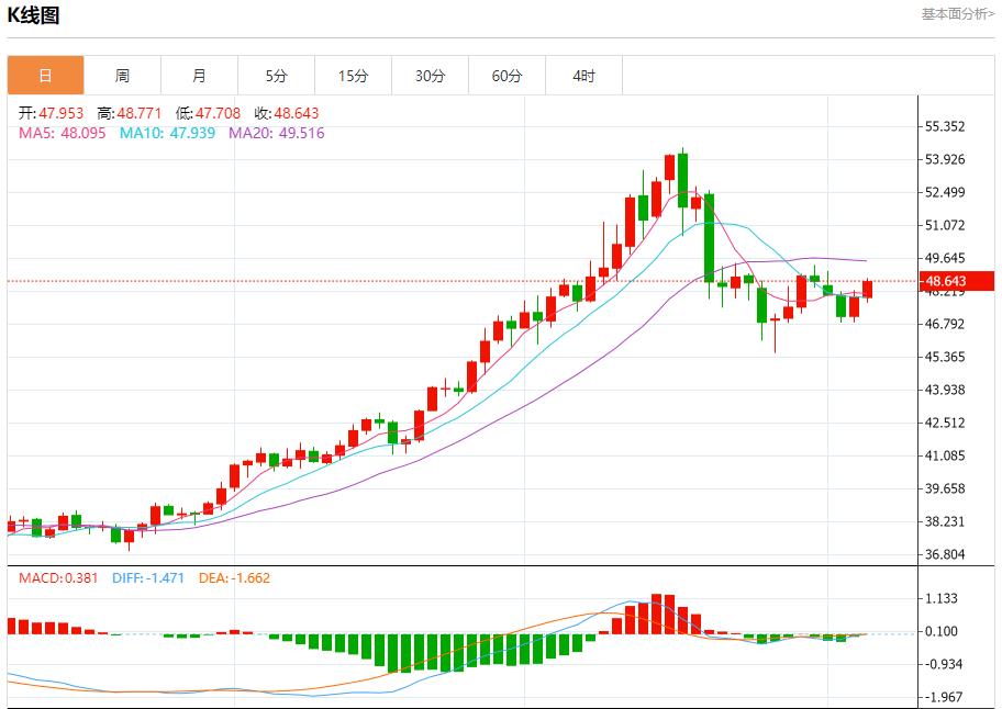 【富拓外汇市场分析】:英银行长释放鸽派迷雾,11月6日现货黄金、白银、原油、外汇短线走势分析(图4) 【富拓外汇市场分析】:英银行长释放鸽派迷雾,11月6日现货黄金、白银、原油、外汇短线走势分析(图4)