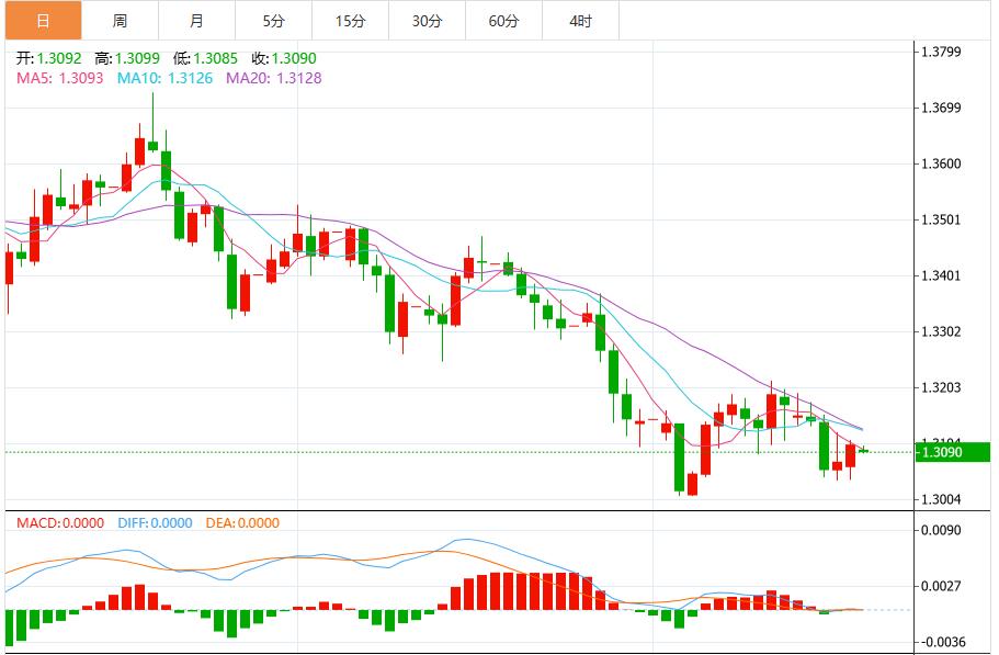 【富拓外汇市场分析】：美联储降息概率飙升，美元指数保持区间震荡 静待美国数据(图3)