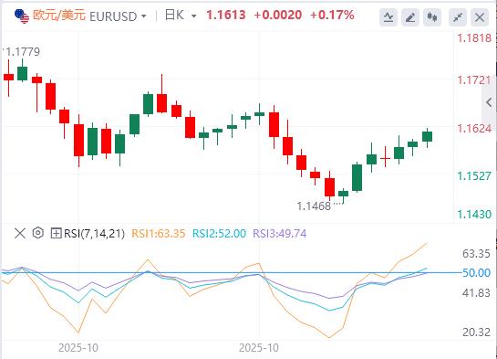 【富拓外汇官网】:市场评估英国数据,静候美联储官员政策指引(图1) 【富拓外汇官网】:市场评估英国数据,静候美联储官员政策指引(图1)