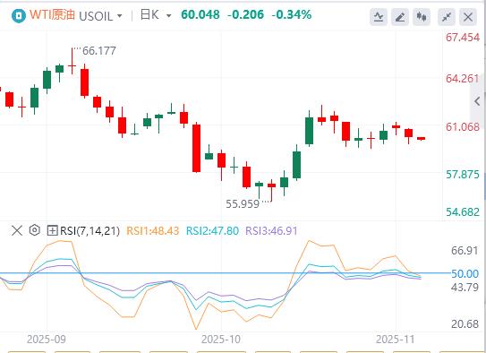 【FXTM官网】:美指100大关创三个月新高,美政府停摆僵局即将打破历史记录(图5) 【FXTM官网】:美指100大关创三个月新高,美政府停摆僵局即将打破历史记录(图5)