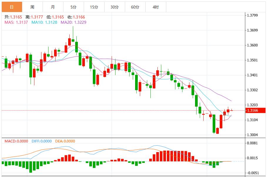 【富拓外汇市场分析】:美国重启对美元施压,就业疲软却难撼降息谨慎(图3) 【富拓外汇市场分析】:美国重启对美元施压,就业疲软却难撼降息谨慎(图3)