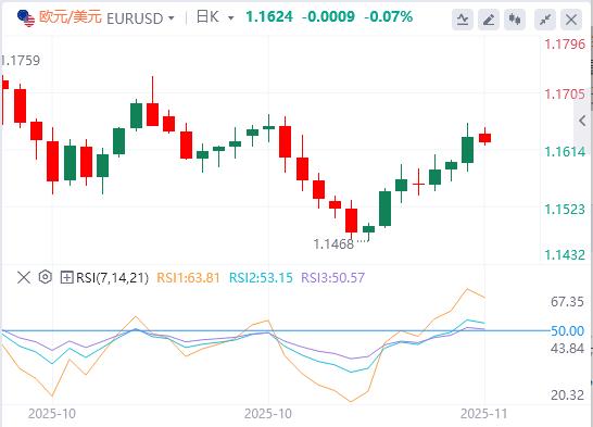 【FXTM官网】：美元因等待延迟数据而疲软，英国央行放宽希望(图1)