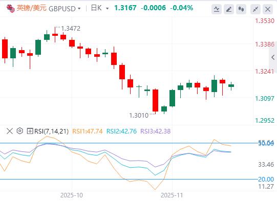【富拓外汇】:美元企稳,焦点仍集中在美联储(图2) 【富拓外汇】:美元企稳,焦点仍集中在美联储(图2)
