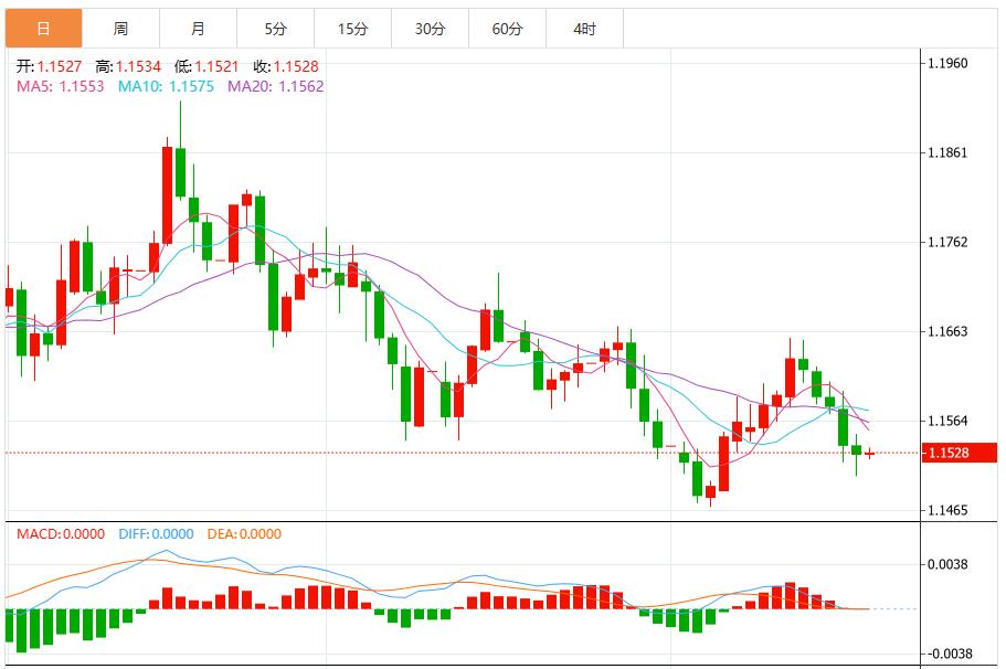 【FXTM富拓】：美国9月就业数据强劲，美元指数震荡100关口上方(图2)