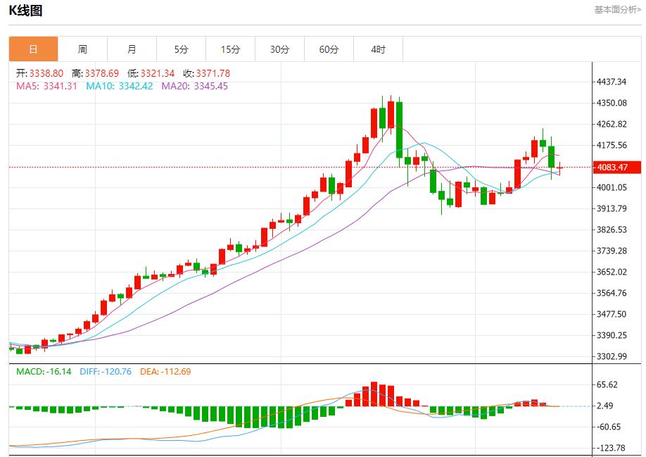 【富拓外汇】：欧债收益率退守，11月17日现货黄金、白银、原油、外汇短线走势分析(图3)