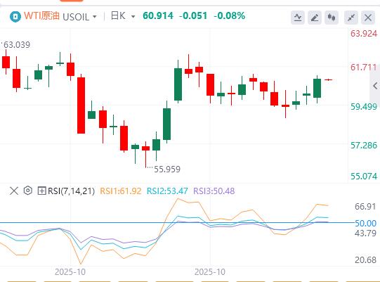 【富拓外汇】：临时拨款法案即将闯关众议院，美劳动力市场仍在恶化？(图5)