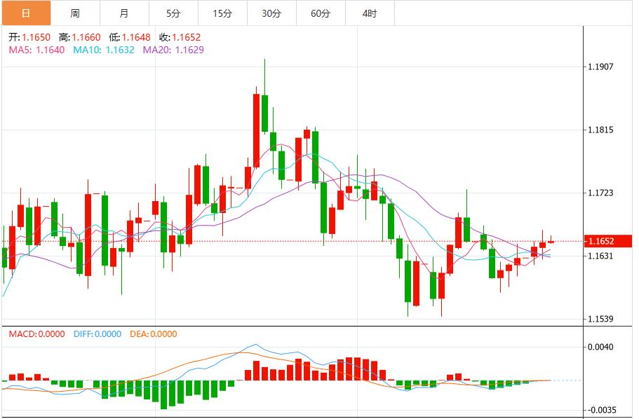 【FXTM官网】:美联储12月降息概率再度下降,美元指数维持在99.80附近(图2) 【FXTM官网】:美联储12月降息概率再度下降,美元指数维持在99.80附近(图2)