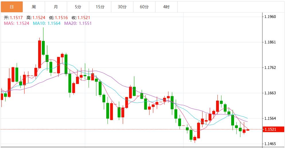 【富拓外汇市场分析】：美联储降息概率飙升，美元指数保持区间震荡 静待美国数据(图2)