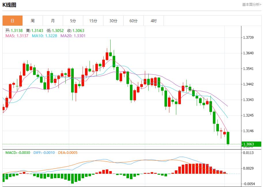 【富拓外汇】:欧英央行降息预期升温,11月4日现货黄金、白银、原油、外汇短线走势分析(图2) 【富拓外汇】:欧英央行降息预期升温,11月4日现货黄金、白银、原油、外汇短线走势分析(图2)