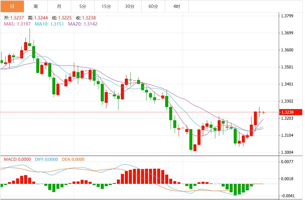 【富拓外汇平台】：警报！美联储降息狂潮来了，美元指数疲软 关注鲍威尔讲话(图3)