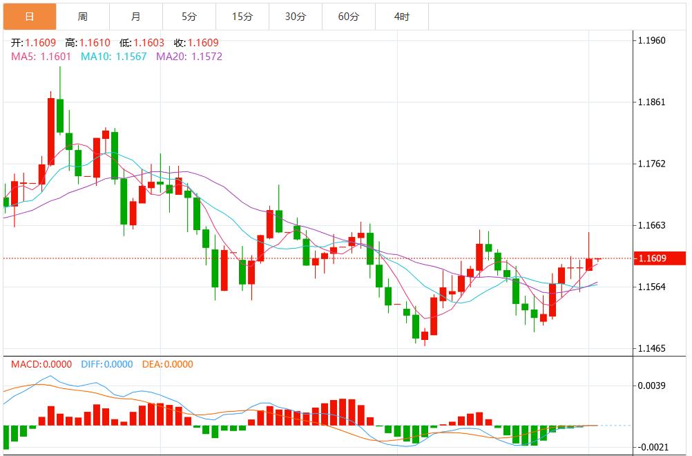 【富拓外汇平台】：美元指数维持疲软，市场静待美国ADP就业数据(图2)