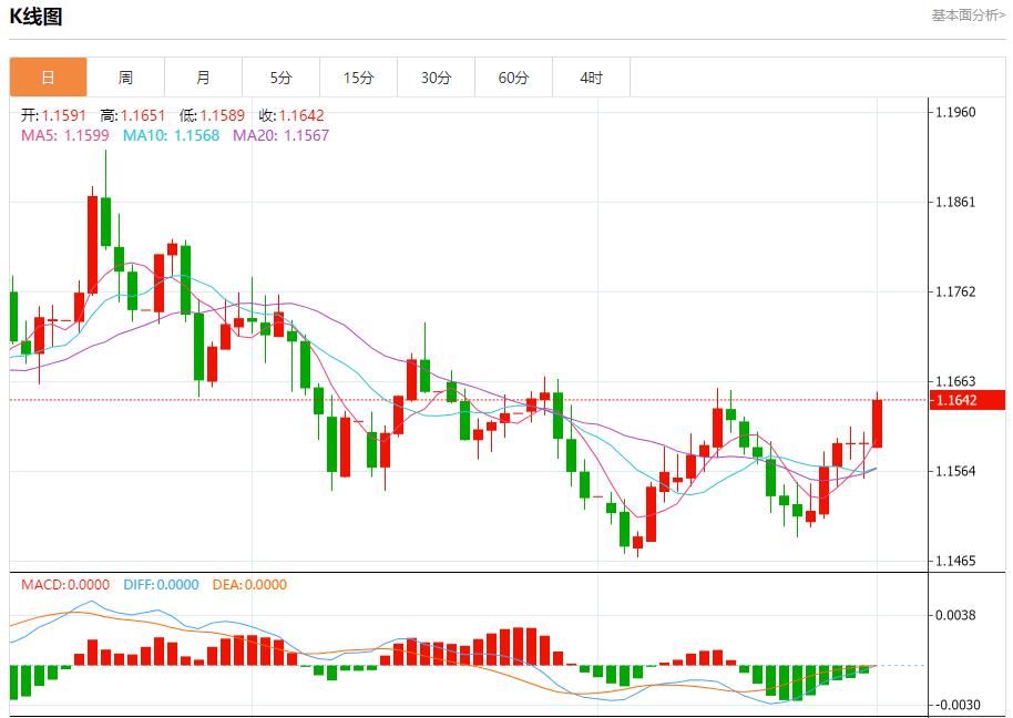 【富拓外汇市场评论】:OPEC+祭出新铁腕,12月1日现货黄金、白银、原油、外汇短线走势分析(图1) 【富拓外汇市场评论】:OPEC+祭出新铁腕,12月1日现货黄金、白银、原油、外汇短线走势分析(图1)